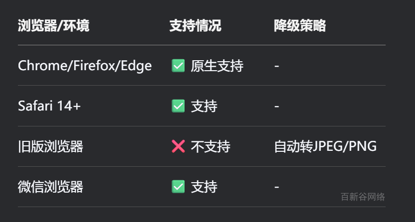 PCB下单系统+营销型网站--获客方案优化