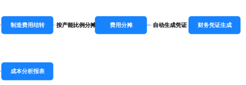 图片 6