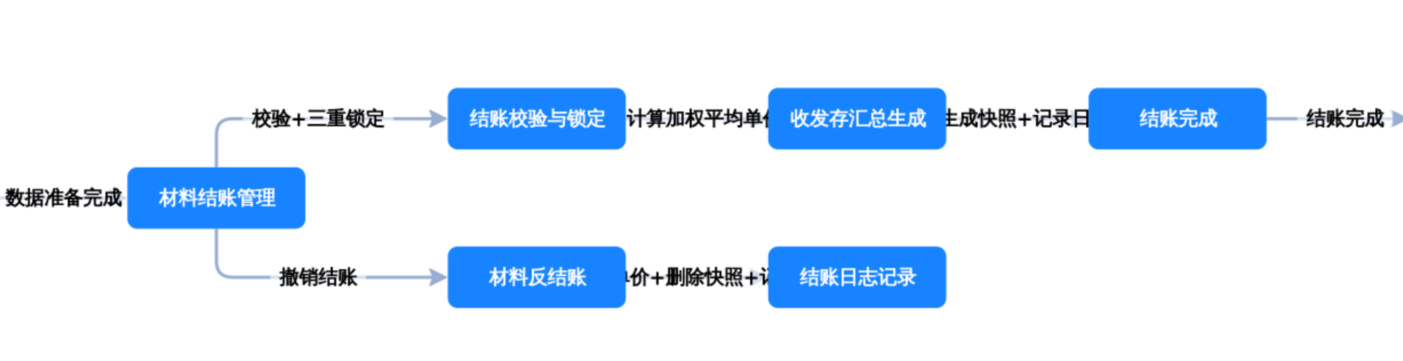 图片 4