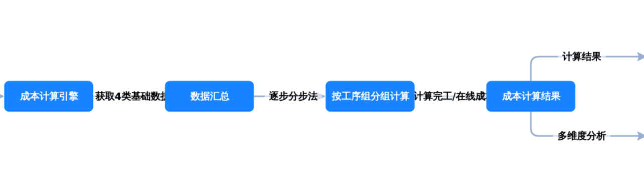 图片 5