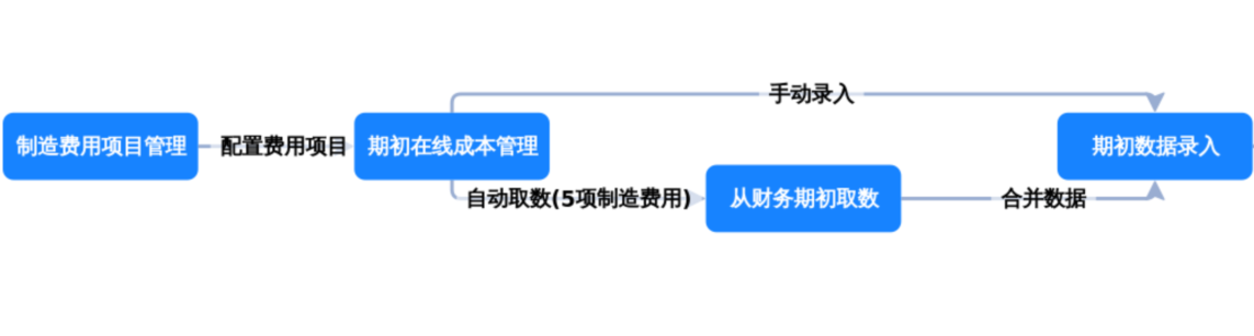 图片 3
