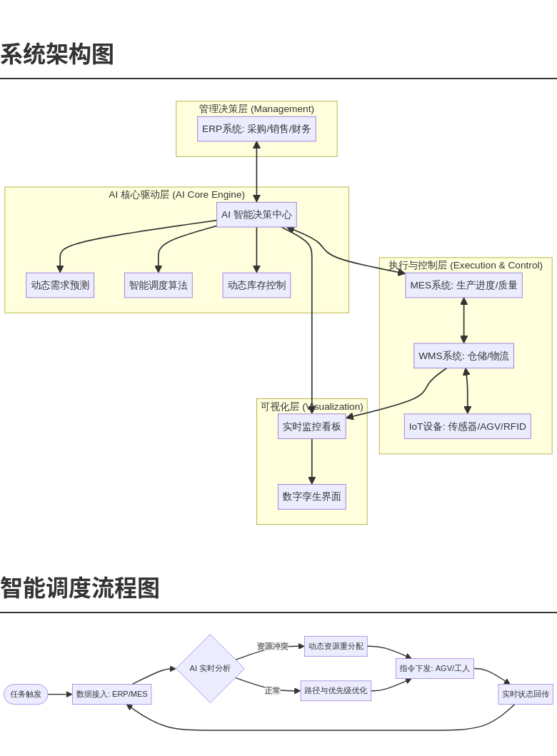 系统总体架构图